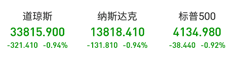 “富人税”来了？媒体称拜登将税率提高近一倍，比特币下跌近8% - 第1张  | 比特币-比特币价格-比特币行情交易交流平台