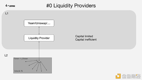 Ethport：Loopring  与 L1/L2/CEX 的双向航线 - 第1张  | 比特币-比特币价格-比特币行情交易交流平台