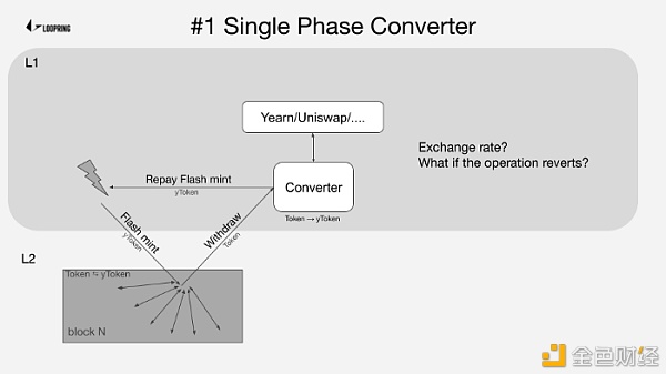 Ethport：Loopring  与 L1/L2/CEX 的双向航线 - 第2张  | 比特币-比特币价格-比特币行情交易交流平台
