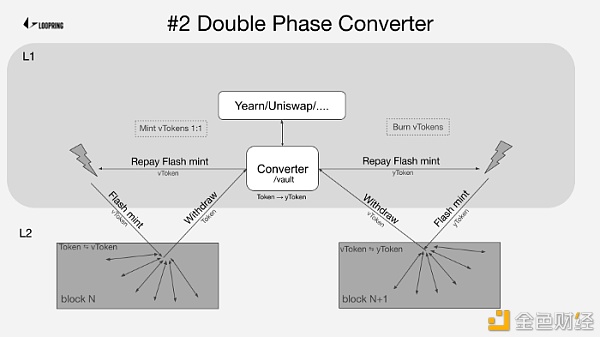 Ethport：Loopring  与 L1/L2/CEX 的双向航线 - 第3张  | 比特币-比特币价格-比特币行情交易交流平台