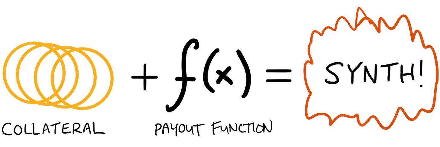 合成资产的长尾创新：如何发明传统金融中不存在的新资产 - 第1张  | 比特币-比特币价格-比特币行情交易交流平台