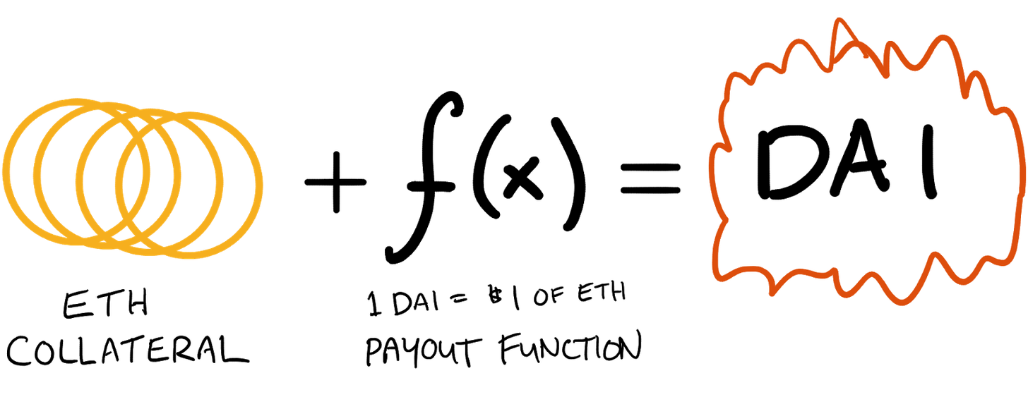 合成资产的长尾创新：如何发明传统金融中不存在的新资产 - 第2张  | 比特币-比特币价格-比特币行情交易交流平台