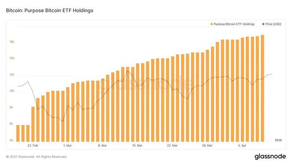 加密世界的新序幕：bitetf可能加速上市 - 第2张  | 比特币-比特币价格-比特币行情交易交流平台
