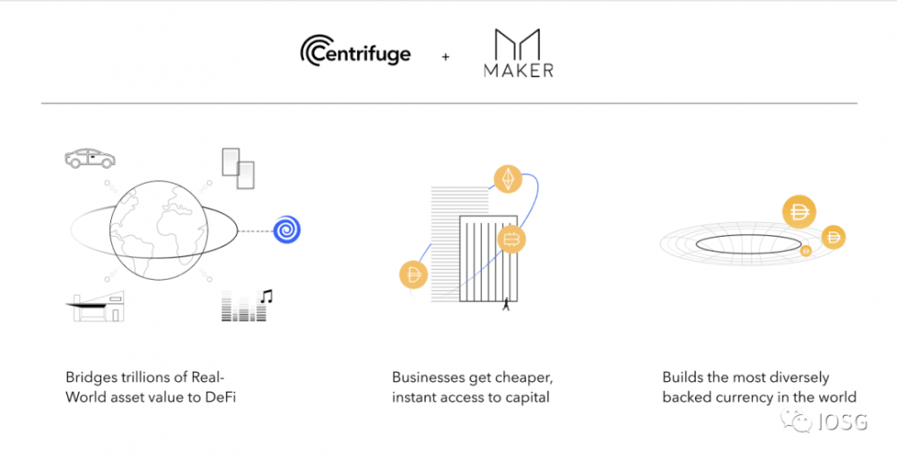 Defi:MKR和离心机发布了第一个真实世界的Defi资产 - 第2张  | 比特币-比特币价格-比特币行情交易交流平台