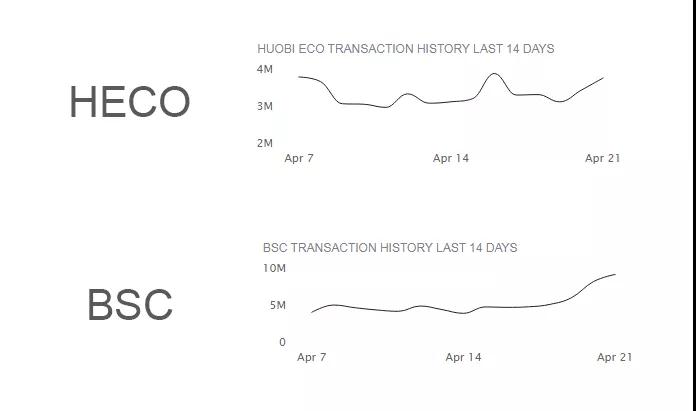 HECO头牌转向BSC 火币走到十字路口 李林会怎么做？ - 第1张  | 比特币-比特币价格-比特币行情交易交流平台