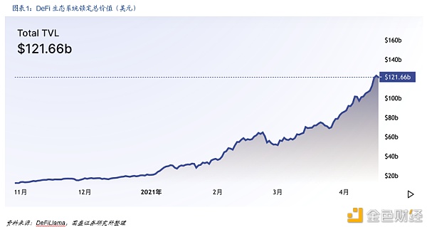DeFi新金融：构筑加密世界开放金融新生态 - 第1张  | 比特币-比特币价格-比特币行情交易交流平台