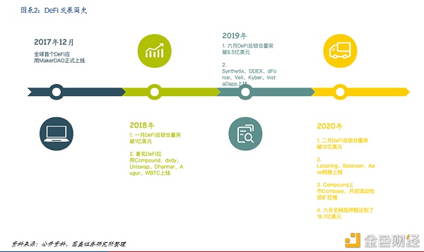 DeFi新金融：构筑加密世界开放金融新生态 - 第2张  | 比特币-比特币价格-比特币行情交易交流平台