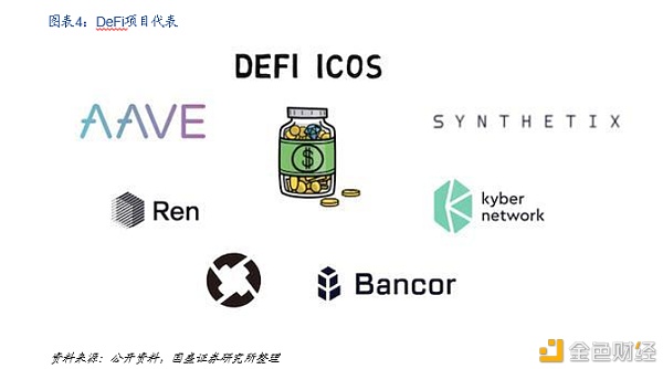 DeFi新金融：构筑加密世界开放金融新生态 - 第4张  | 比特币-比特币价格-比特币行情交易交流平台