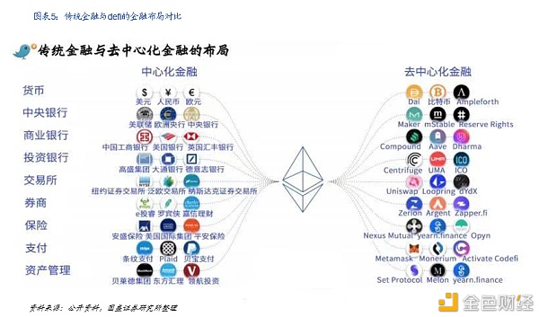 DeFi新金融：构筑加密世界开放金融新生态 - 第5张  | 比特币-比特币价格-比特币行情交易交流平台