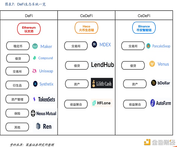 DeFi新金融：构筑加密世界开放金融新生态 - 第7张  | 比特币-比特币价格-比特币行情交易交流平台