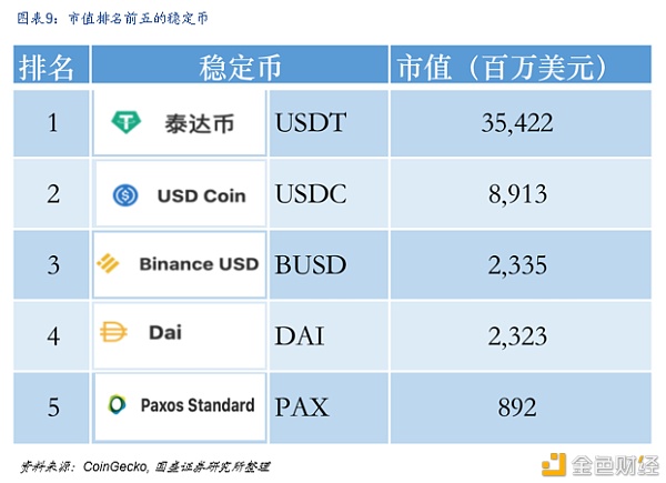 DeFi新金融：构筑加密世界开放金融新生态 - 第9张  | 比特币-比特币价格-比特币行情交易交流平台