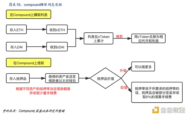 DeFi新金融：构筑加密世界开放金融新生态 - 第10张  | 比特币-比特币价格-比特币行情交易交流平台