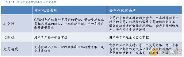DeFi新金融：构筑加密世界开放金融新生态 - 第11张  | 比特币-比特币价格-比特币行情交易交流平台