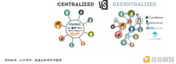 DeFi新金融：构筑加密世界开放金融新生态 - 第12张  | 比特币-比特币价格-比特币行情交易交流平台