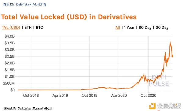 DeFi新金融：构筑加密世界开放金融新生态 - 第13张  | 比特币-比特币价格-比特币行情交易交流平台