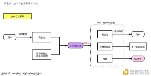 DeFi新金融：构筑加密世界开放金融新生态 - 第15张  | 比特币-比特币价格-比特币行情交易交流平台
