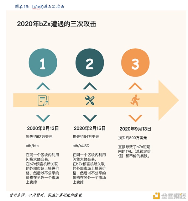 DeFi新金融：构筑加密世界开放金融新生态 - 第17张  | 比特币-比特币价格-比特币行情交易交流平台