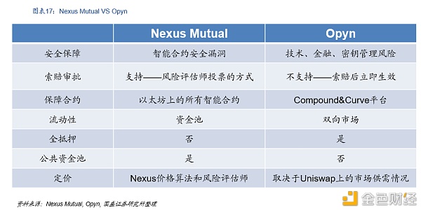 DeFi新金融：构筑加密世界开放金融新生态 - 第18张  | 比特币-比特币价格-比特币行情交易交流平台