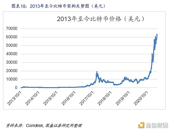 DeFi新金融：构筑加密世界开放金融新生态 - 第19张  | 比特币-比特币价格-比特币行情交易交流平台