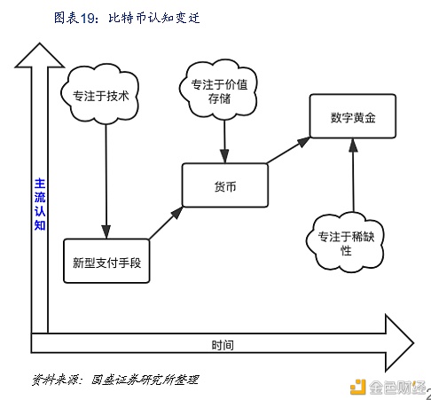 DeFi新金融：构筑加密世界开放金融新生态 - 第20张  | 比特币-比特币价格-比特币行情交易交流平台