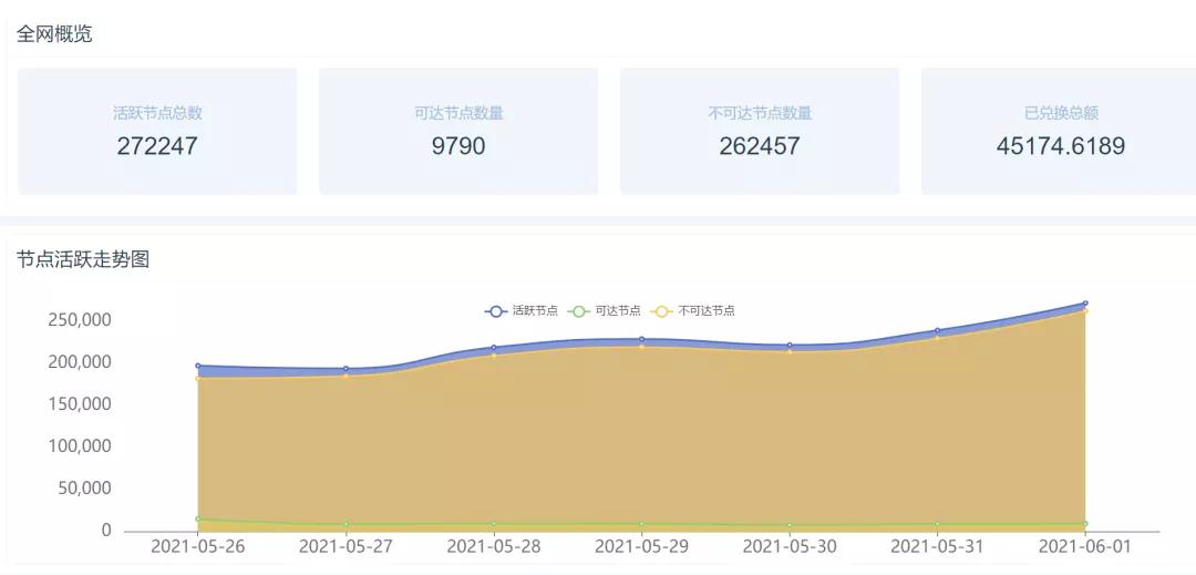 “以太坊的文件币”？swarm有三个问题 - 第1张  | 比特币-比特币价格-比特币行情交易交流平台
