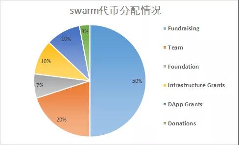 “以太坊的文件币”？swarm有三个问题 - 第3张  | 比特币-比特币价格-比特币行情交易交流平台