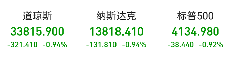 “富人税”要来了？媒体称拜登将把这项税率提升近1倍，比特币大跌近8% - 第1张  | 比特币-比特币价格-比特币行情交易交流平台