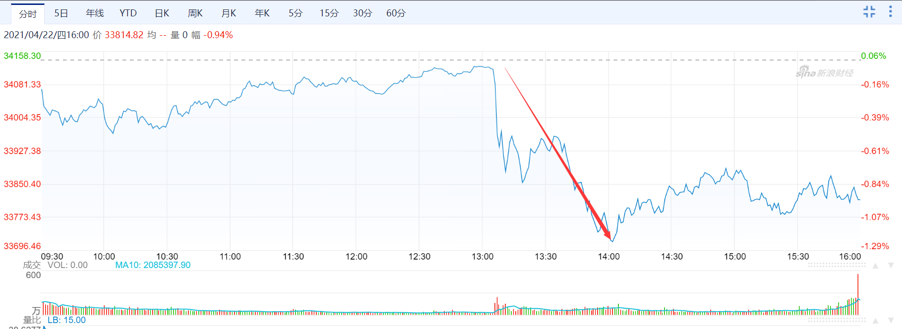 “富人税”要来了？媒体称拜登将把这项税率提升近1倍，比特币大跌近8% - 第2张  | 比特币-比特币价格-比特币行情交易交流平台