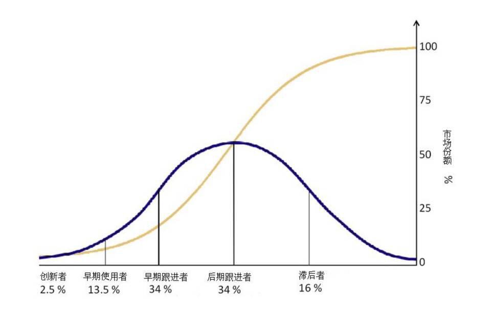 风险投资继续：本币数十亿元背后的投资逻辑分析 - 第4张  | 比特币-比特币价格-比特币行情交易交流平台