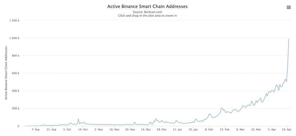 风险投资继续：本币数十亿元背后的投资逻辑分析 - 第5张  | 比特币-比特币价格-比特币行情交易交流平台