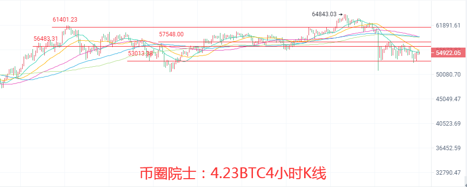 币圈院士：4.23ETH再破新高，BTC占比下降，LTC涨势强烈，热搜榜一DOGE，DOT和FIL还在横盘修复，行情分析及建议 - 第3张  | 比特币-比特币价格-比特币行情交易交流平台