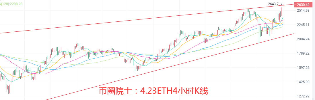 币圈院士：4.23ETH再破新高，BTC占比下降，LTC涨势强烈，热搜榜一DOGE，DOT和FIL还在横盘修复，行情分析及建议 - 第4张  | 比特币-比特币价格-比特币行情交易交流平台