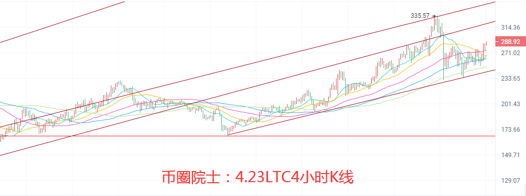 币圈院士：4.23ETH再破新高，BTC占比下降，LTC涨势强烈，热搜榜一DOGE，DOT和FIL还在横盘修复，行情分析及建议 - 第5张  | 比特币-比特币价格-比特币行情交易交流平台