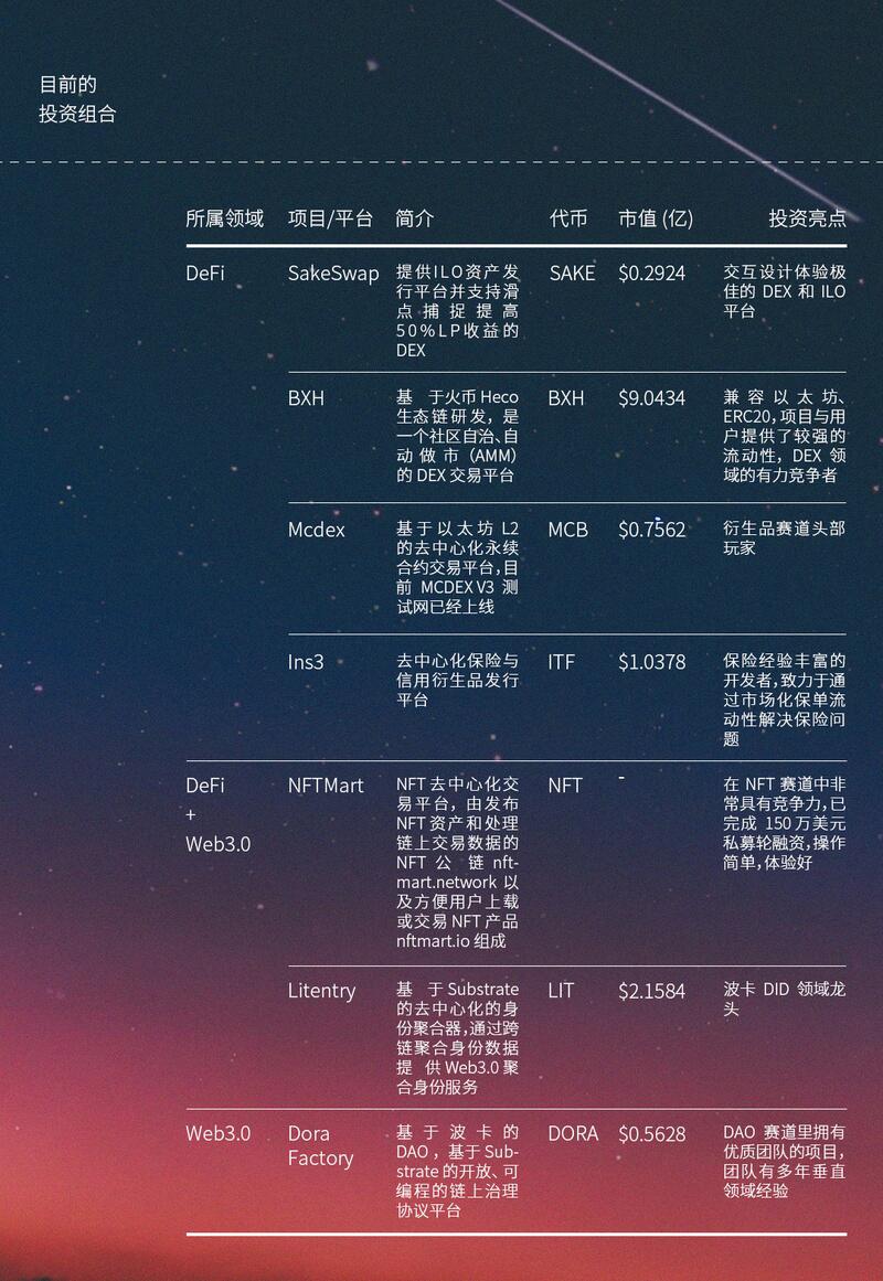 地平线资本：捕捉分散的金融价值加速生态投资 - 第1张  | 比特币-比特币价格-比特币行情交易交流平台