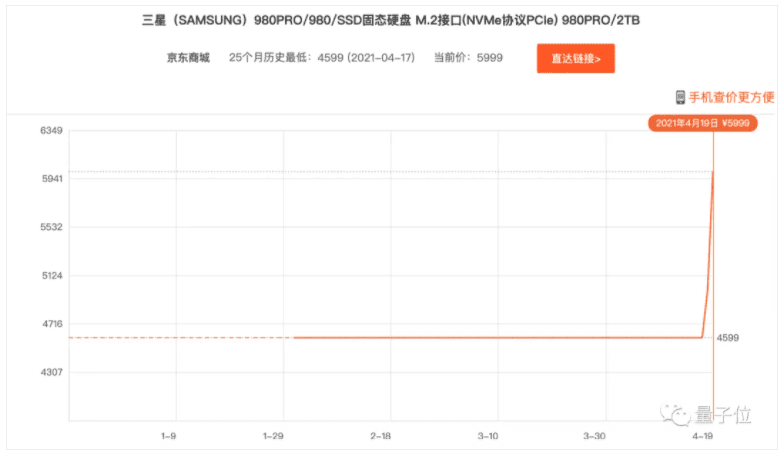 详细讲解“比特币”杀手奇亚和硬盘挖掘的操作过程 - 第4张  | 比特币-比特币价格-比特币行情交易交流平台