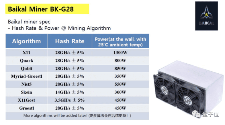 详细讲解“比特币”杀手奇亚和硬盘挖掘的操作过程 - 第19张  | 比特币-比特币价格-比特币行情交易交流平台