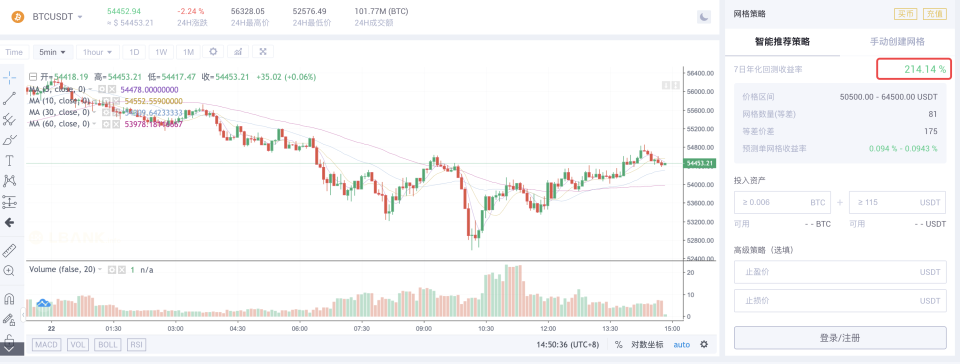 LBank蓝贝壳——网格交易，让收益更稳一点 - 第2张  | 比特币-比特币价格-比特币行情交易交流平台