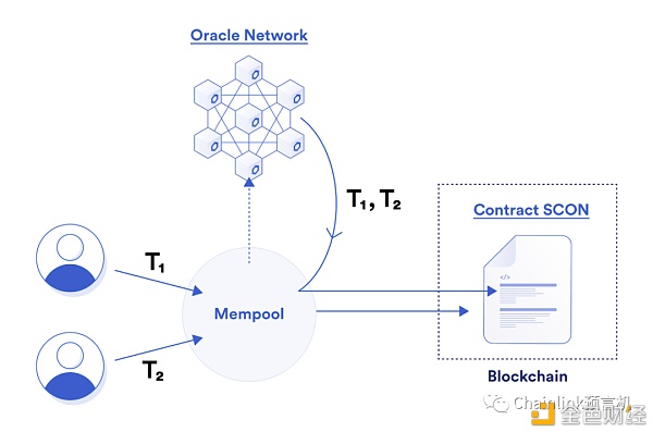 一文读懂矿工可提取价值（MEV） - 第2张  | 比特币-比特币价格-比特币行情交易交流平台