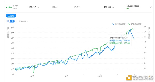 Chia：深圳硬盘挖矿见闻（含矿机配置） - 第1张  | 比特币-比特币价格-比特币行情交易交流平台
