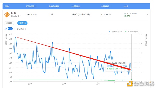 Chia：深圳硬盘挖矿见闻（含矿机配置） - 第2张  | 比特币-比特币价格-比特币行情交易交流平台