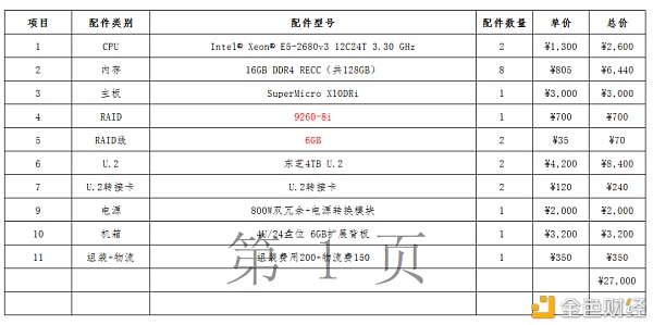 Chia：深圳硬盘挖矿见闻（含矿机配置） - 第3张  | 比特币-比特币价格-比特币行情交易交流平台