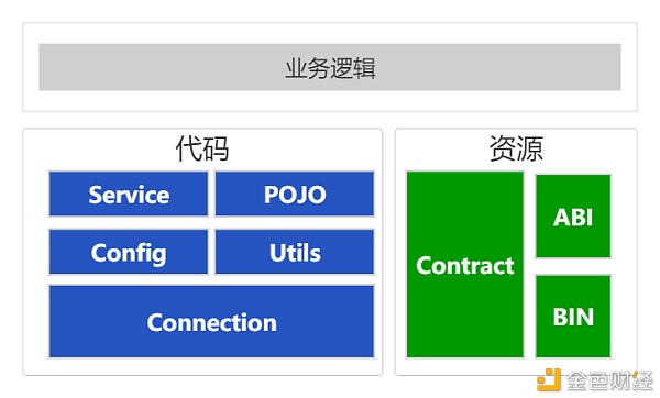 如何快速构建区块链应用？这款脚手架支持一键生成 - 第1张  | 比特币-比特币价格-比特币行情交易交流平台