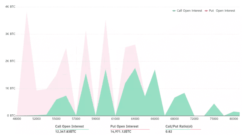 15.5亿美元的比特币期权将于周五到期，前景更为悲观 - 第1张  | 比特币-比特币价格-比特币行情交易交流平台