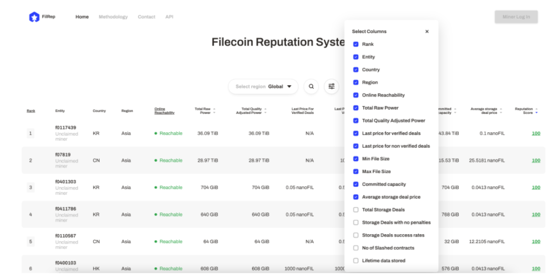 信誉高=收益多？Filecoin信誉系统将怎样影响FIL奖励？ - 第2张  | 比特币-比特币价格-比特币行情交易交流平台