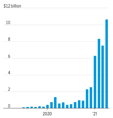 素食主义亿万富翁颠覆了加密货币市场，接下来或颠覆股票市场 - 第4张  | 比特币-比特币价格-比特币行情交易交流平台
