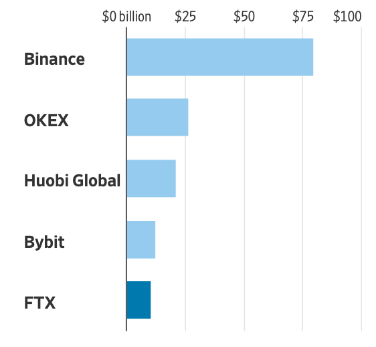 素食主义亿万富翁颠覆了加密货币市场，接下来或颠覆股票市场 - 第5张  | 比特币-比特币价格-比特币行情交易交流平台