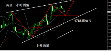 萧亦坤：4.22黄金继续多,黄金走势分析及操作策略 - 第1张  | 比特币-比特币价格-比特币行情交易交流平台