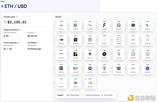 JustBet 使用 Chainlink 预言机优化在 Polygon 上的去中心化游戏平台 - 第1张  | 比特币-比特币价格-比特币行情交易交流平台