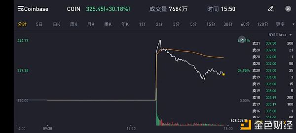 ETF逐渐登场 比特币2021年加速向传统世界进军 - 第1张  | 比特币-比特币价格-比特币行情交易交流平台