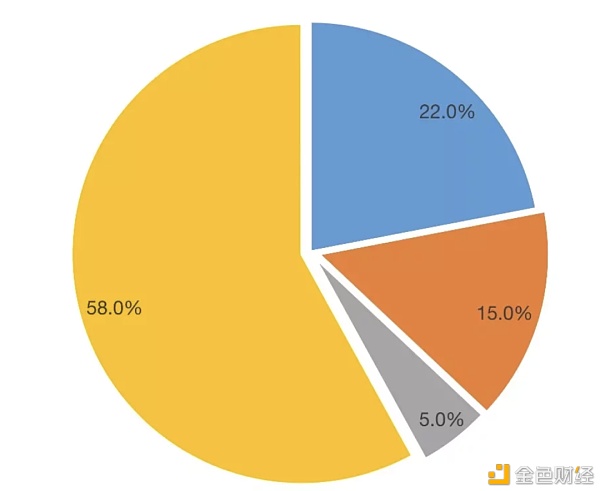首发 | 太和观察：FIL6消失之后的漫谈和展望 - 第1张  | 比特币-比特币价格-比特币行情交易交流平台
